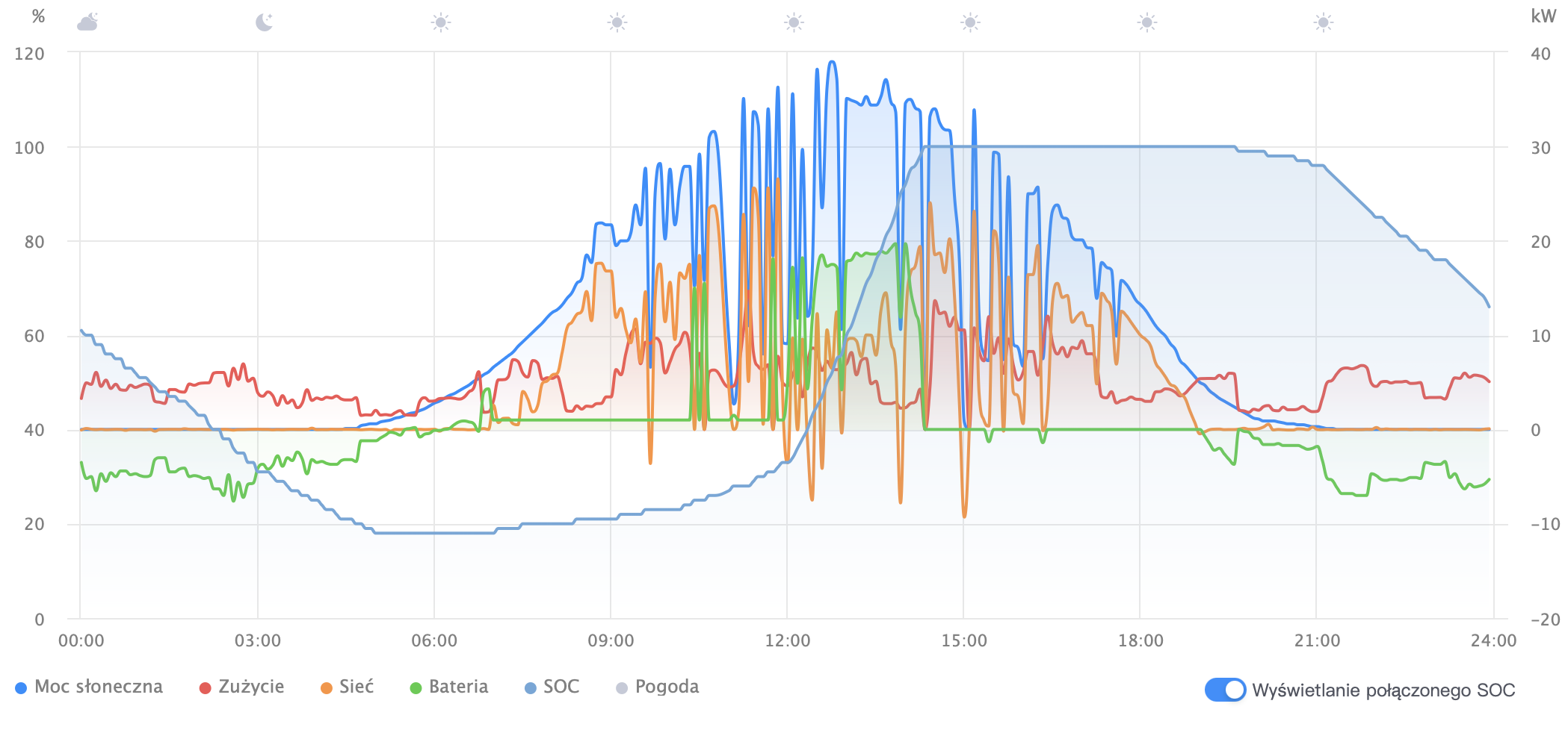 Bildschirmfoto 2025 06 14 um 12.15.07